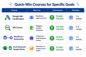 Course Best