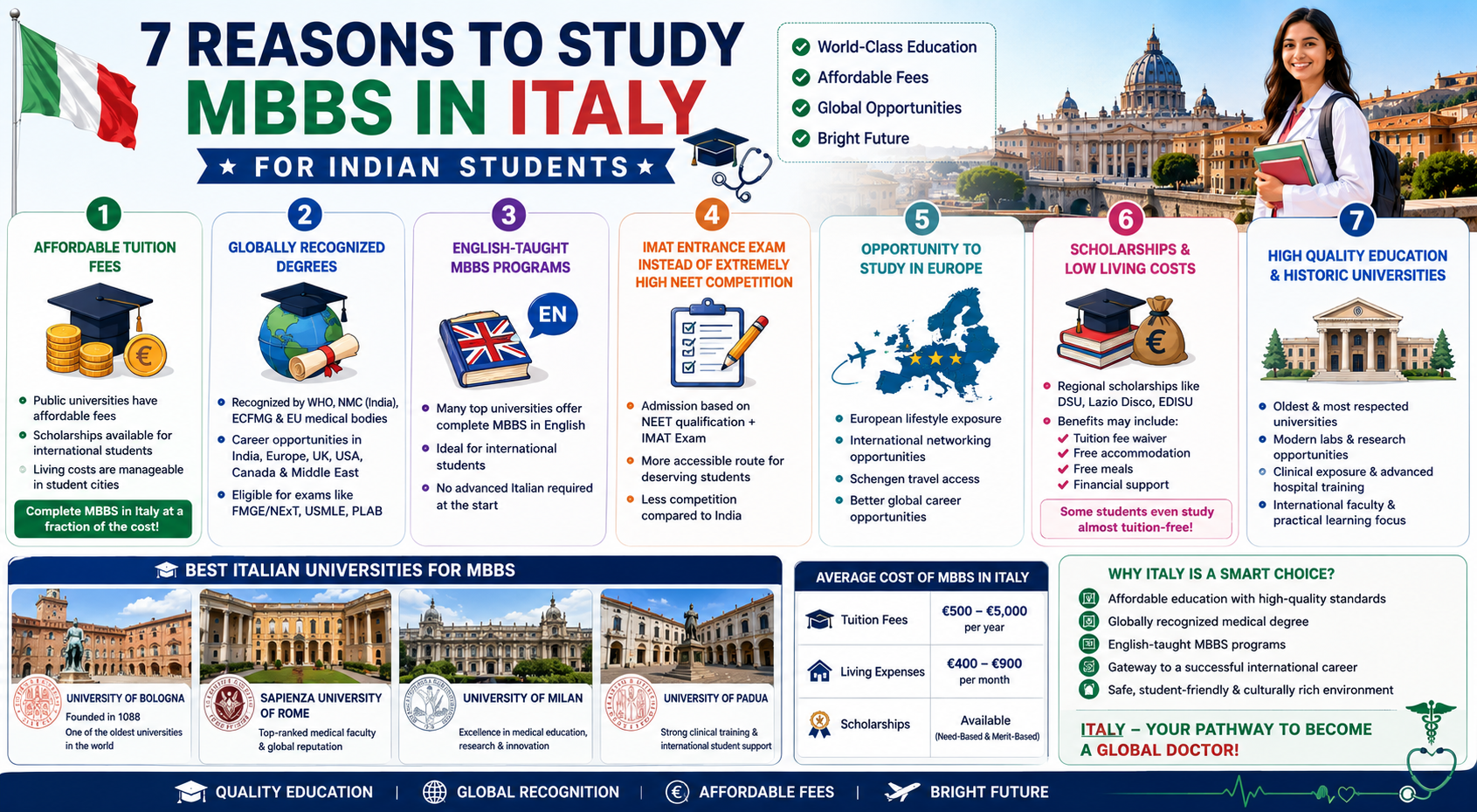 Study MBBS in Italy